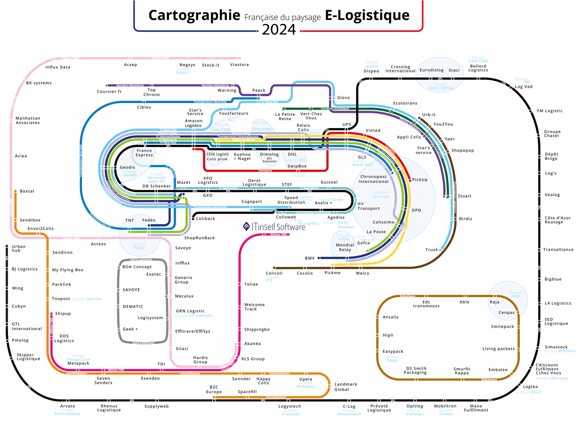 Aperçu de la cartographie de l’e-logistique française, présentée comme un plan de métro.